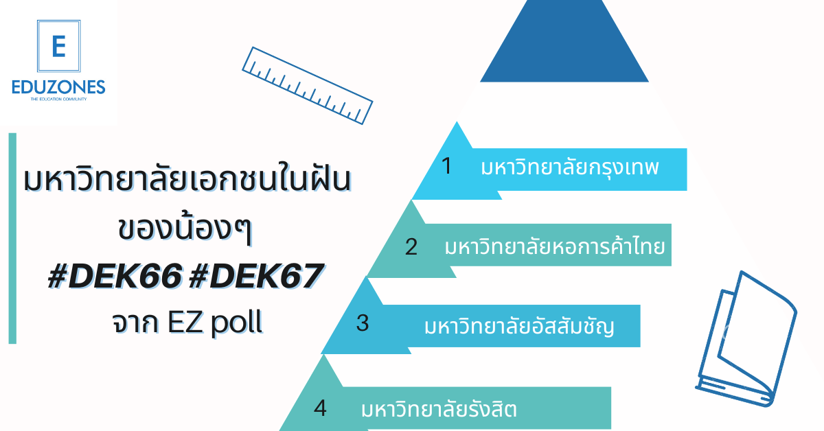 มหาวิทยาลัยเอกชนในฝันของน้องๆ#dek66 #dek67 จาก EZ poll