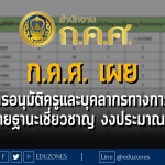 ก.ค.ศ.เผยข้อมูลสถิติการอนุมัติให้ข้าราชการครูและบุคลากรทางการศึกษามีและเลื่อนเป็นวิทยฐานะเชี่ยวชาญ ปีงบประมาณ พ.ศ. 2566