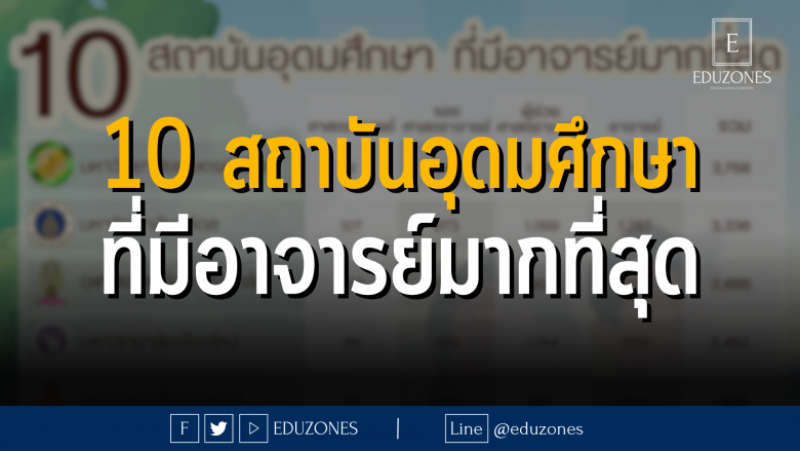 10 สถาบันอุดมศึกษาที่มีอาจารย์มากที่สุด : จากสำนักงานปลัดกระทรวงการอุมศึกษา วิทยาศาสตร์ วิจัยและนวัตกรรม