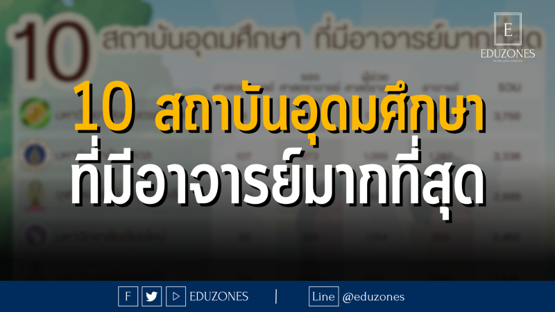 10 สถาบันอุดมศึกษาที่มีอาจารย์มากที่สุด :  จากสำนักงานปลัดกระทรวงการอุมศึกษา วิทยาศาสตร์ วิจัยและนวัตกรรม