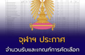 จุฬาฯ ประกาศ จำนวนรับและเกณฑ์การคัดเลือก TCAS68 รอบที่ 3 Admission 