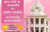 จุฬาฯ ติดอันดับ TOP 16 ของเอเชีย และอันดับ 1 ของประเทศไทยใน 2025 QS Sustainability Rankings