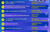 10 เทรนด์อาชีพมาแรงในอนาคต ปี 2025-2029