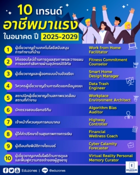 10 เทรนด์อาชีพมาแรงในอนาคต ปี 2025-2029